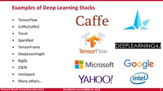 DataWorks Summit@Berlin 2018 4Network Based Computing Laboratory
• TensorFlow
• Caffe/Caffe2
• Torch
• SparkNet
• TensorFrame
• DeepLearning4J
• BigDL
• CNTK
• mmlspark
• Many others…
Examples of Deep Learning Stacks
 