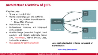 DataWorks Summit@Berlin 2018 9Network Based Computing Laboratory
Architecture Overview of gRPC
Key Features:
• Simple service definition
• Works across languages and platforms
• C++, Java, Python, Android Java etc
• Linux, Mac, Windows
• Start quickly and scale
• Bi-directional streaming and integrated
authentication
• Used by Google (several of Google’s cloud
products and Google externally facing
APIs, TensorFlow), NetFlix, Docker, Cisco,
Juniper Networks etc.
• Uses sockets for communication!
Source: http://www.grpc.io/
Large-scale distributed systems composed of
micro services
 