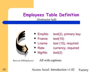 FactoryAccess Accel. Introduction v1.0219
Employees Table Definition
 EmpNo text(2), primary key
 Fname text(10)
 Lname text (15), required
 Rate currency, required
 MgrNo text(2)
(Instructor led)
All with captionsSave as tblEmployees
 