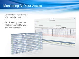 Monitoring All Your Assets

• Standardized monitoring
  of your entire network

• 24 x 7 alerting based on
  what is important for you
  and your business
 