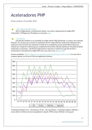 Juaxix · Proyecto: zenphp -> blog.zenphp.es - EXPOSICIÓN




Aceleradores PHP
Cómo acelerar el servidor Web



        APC (Alternative PHP Cache)
       APC es código abierto, un framework robusto con caché y optimización de código PHP
“intermedio”. El Plugin para Wordpress se encuentra aquí.


         eAccelerator
       eAccelerator también es un acelerador de código abierto PHP optimizado, su caché es de contenido
dinámico. Su uso hace que aumente el rendimiento de los scripts PHP por medio de la utilización de la
caché para estos de forma que mantiene el estado de su compilación,asi que puede liberar hasta casi
eliminar por completo la sobrecarga por compilación del servidor.Además optimiza la velocidad de dichos
scripts para su ejecución. eAccelerator típicamente lo que hace es reducir la carga del servidor e
incrementar la velocidad de tu código PHP entre una y diez veces. [Plugin WP]

Veamos resultados: ( http://deployview.com/blog/2006/09/adventures-with-iis.html ) en esta web se
compara Apache con el uso de TAG.net Application Gateway.




*Contenido dinámico: EA = eAccelerator, No Ea = Sin eAccelerator. *Contenido estático: FileOnly->
acceso directo a ficheros (menos manejadores). Apache: PHP normal. FileOnly: el de tag.net



                                                                                                    1
 