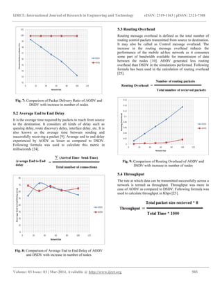IJRET: International Journal of Research in Engineering and Technology eISSN: 2319-1163 | pISSN: 2321-7308
__________________________________________________________________________________________
Volume: 03 Issue: 03 | Mar-2014, Available @ http://www.ijret.org 503
Fig. 7: Comparison of Packet Delivery Ratio of AODV and
DSDV with increase in number of nodes
5.2 Average End to End Delay
It is the average time required by packets to reach from source
to the destination. It considers all kinds of delay such as
queuing delay, route discovery delay, interface delay, etc. It is
also known as the average time between sending and
successfully receiving a packet [9]. Average end to end delay
experienced by AODV as lesser as compared to DSDV.
Following formula was used to calculate this metric in
milliseconds [24].
Fig. 8: Comparison of Average End to End Delay of AODV
and DSDV with increase in number of nodes
5.3 Routing Overhead
Routing message overhead is defined as the total number of
routing control packets transmitted from source to destination.
It may also be called as Control message overhead. The
increase in the routing message overhead reduces the
performance of the mobile ad-hoc network as it consumes
some part of bandwidth available for transmission of data
between the nodes [10]. AODV generated less routing
overhead than DSDV in the simulations performed. Following
formula has been used in the calculation of routing overhead
[25].
Fig. 9: Comparison of Routing Overhead of AODV and
DSDV with increase in number of nodes
5.4 Throughput
The rate at which data can be transmitted successfully across a
network is termed as throughput. Throughput was more in
case of AODV as compared to DSDV. Following formula was
used to calculate throughput in Kbps [23].
 
