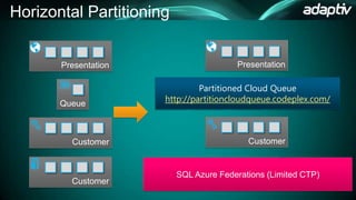 Horizontal Partitioning



                               Partitioned Cloud Queue
                      http://partitioncloudqueue.codeplex.com/
 
