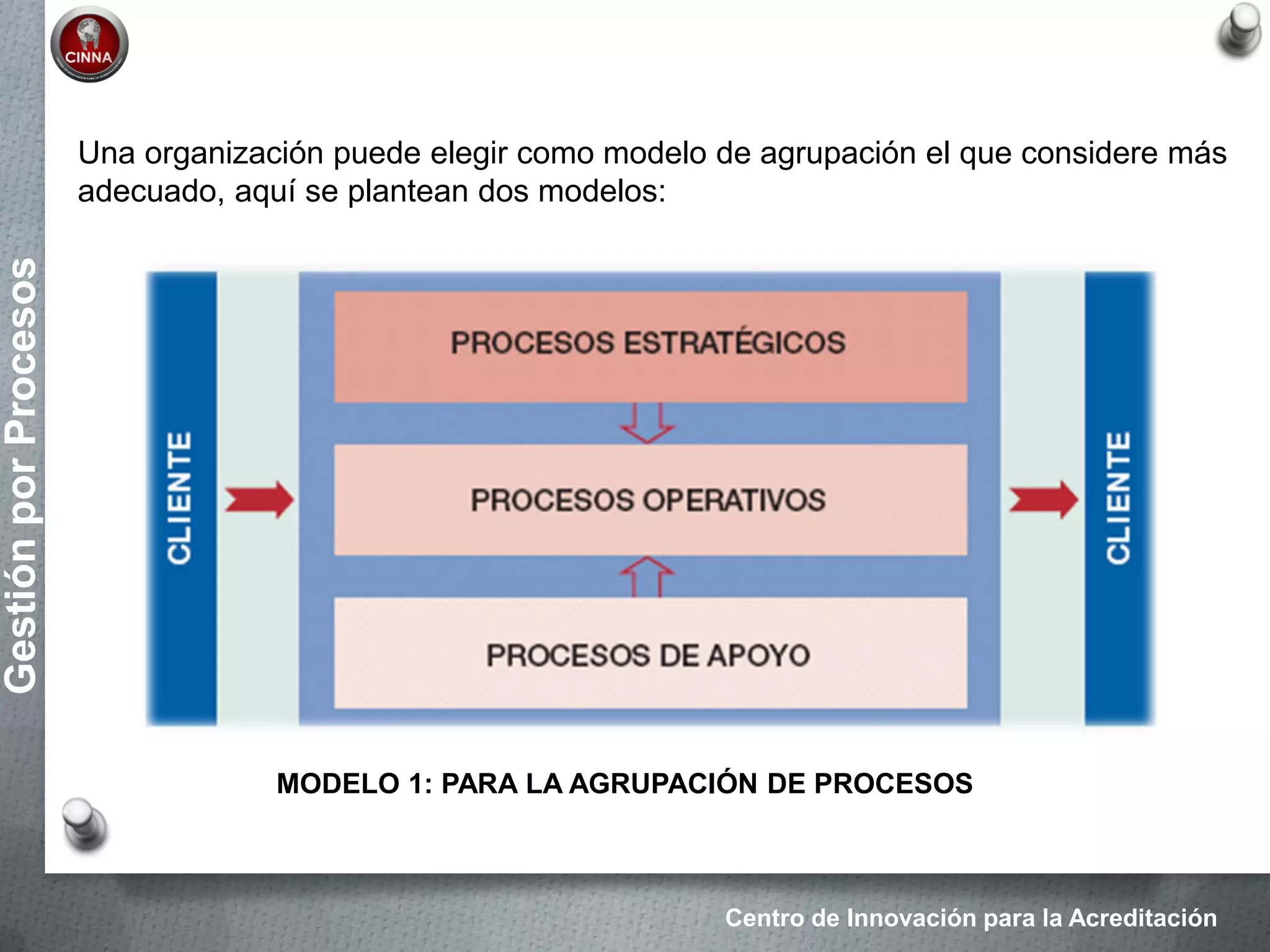 Centro de Innovación para la Acreditación
GestiónporProcesos
Una organización puede elegir como modelo de agrupación el que considere más
adecuado, aquí se plantean dos modelos:
MODELO 1: PARA LA AGRUPACIÓN DE PROCESOS
 