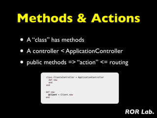Methods & Actions
• A “class” has methods
• A controller < ApplicationController
• public methods => “action” <= routing



                                     ROR Lab.
 