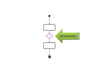 DECISION POINT