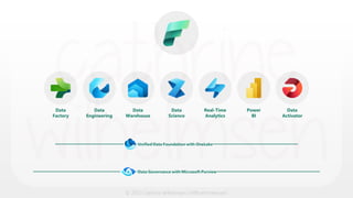 © 2023 Cathrine Wilhelmsen (hi@cathrinew.net)
Data
Factory
Data
Engineering
Data
Warehouse
Data
Science
Real-Time
Analytics
Power
BI
Data
Activator
Unified Data Foundation with OneLake
Data Governance with Microsoft Purview
 