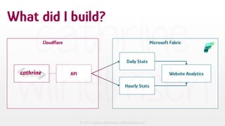 © 2023 Cathrine Wilhelmsen (hi@cathrinew.net)
What did I build?
Cloudflare
API
Microsoft Fabric
Daily Stats
Hourly Stats
Website Analytics
 