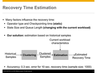 © 2015 SAP SE or an SAP affiliate company. All rights reserved. 8InternalPublic
Recovery Time Estimation
 Many factors influence the recovery time:
 Operator type and Checkpointing time (static)
 State Size and Queue Length (changing with the current workload)
 Our solution: estimation based on historical samples
 Accurancy: 0.3 sec. error for 10 sec. recovery time (sample size: 1000)
Clustering EstimationHistorical
Samples
Clustered
Samples
Estimated
Recovery Time
Current workload
characteristics
 