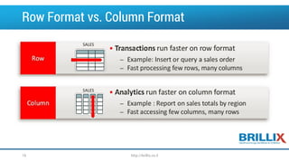Row Format vs. Column Format
http://brillix.co.il16
 