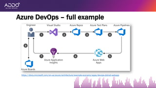 Azure DevOps – full example
https://docs.microsoft.com/en-us/azure/architecture/example-scenario/apps/devops-dotnet-webapp
 