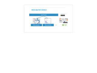 MICRO ANALYTICS SERVICES
Microservice
Dashboard
Microservice …
 