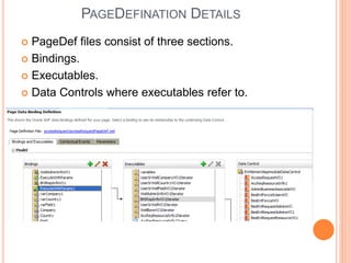 PAGEDEFINATION DETAILS
 PageDef files consist of three sections.
 Bindings.
 Executables.
 Data Controls where executables refer to.
 