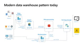 Azure Data Factory Data Flows Training v005