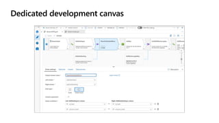 Dedicated development canvas
 