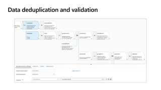 Data deduplication and validation
 