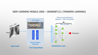 DEEP LEARNING MODELS USED – DENSENET121 (TRANSFER LEARNING)
Pre Trained
Generic Feature
Detection
Pre Trained Model
Fully Connected Neural
Network + ReLU Activation
With Dropout
Prediction
Input
Classification LayerInput Layer
 