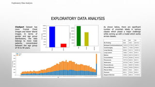 Exploratory Data Analysis:
EXPLORATORY DATA ANALYSIS
CheXpert Dataset has
more Frontal Chest
Images and lesser lateral
images. In terms of
gender and age group
distributions, the data
belongs to more male
patients, concentrated
between the age group
of 45 to 90 years.
As shown below, there are significant
number of uncertain labels in various
classes which posed a major challenge
while coming up with a model which works
across classes.
 