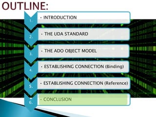 1.
• INTRODUCTION
2.
• THE UDA STANDARD
3.
• THE ADO OBJECT MODEL
4.
• ESTABLISHING CONNECTION (Binding)
5.
• ESTABLISHING CONNECTION (Reference)
6.
• CONCLUSION
 