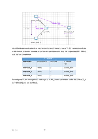 Ver 11.1 29
Intra-VLAN communication is a mechanism in which hosts in same VLAN can communicate
to each other. Create a network as per the above screenshot. Edit the properties of L2 Switch
1 as per the table below
L2 Switch 1
Interface ID VLAN Status VLAN ID VLAN Port
Type
Interface_1 TRUE 2 Access _Port
Interface_2 TRUE 2 Access _Port
Interface_3 TRUE 3 Access _Port
To configure VLAN settings in L2 switch go to VLAN_Status parameter under INTERFACE_1
(ETHERNET) and set as TRUE.
VLAN 1
VLAN 2
 
