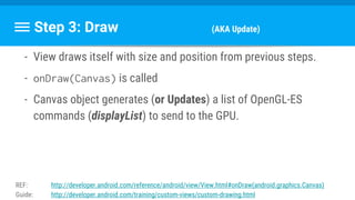 - View draws itself with size and position from previous steps.
- onDraw(Canvas) is called
- Canvas object generates (or Updates) a list of OpenGL-ES
commands (displayList) to send to the GPU.
Step 3: Draw (AKA Update)
REF: http://developer.android.com/reference/android/view/View.html#onDraw(android.graphics.Canvas)
Guide: http://developer.android.com/training/custom-views/custom-drawing.html
 
