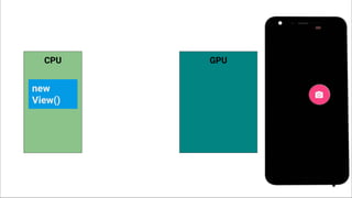 GPU - For The Rescue!
CPU
new
View()
GPU
 
