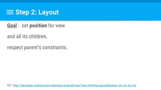 Step 2: Layout
Goal : set position for view
and all its children,
respect parent’s constraints.
REF: http://developer.android.com/reference/android/view/View.html#onLayout(boolean, int, int, int, int)
 