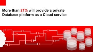 41 Copyright © 2012, Oracle and/or its affiliates. All rights reserved.
More than 21% will provide a private
Database platform as a Cloud service
 