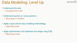 Data Modeling: Level Up
• Understand the data
• Conceptual data model
• Understand queries or access patterns
• Query graph or workflow
• Apply a query-driven data modeling methodology
• Logical data model
• Apply optimizations and implement the design using CQL
• Physical data model
 