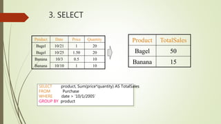3. SELECT
SELECT product, Sum(price*quantity) AS TotalSales
FROM Purchase
WHERE date > ‘10/1/2005’
GROUP BY product
Product Date Price Quantity
Bagel 10/21 1 20
Bagel 10/25 1.50 20
Banana 10/3 0.5 10
Banana 10/10 1 10
Product TotalSales
Bagel 50
Banana 15
 