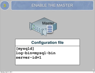 3                           ENABLE THE MASTER



                                      Master



                                Configuration file
                         [mysqld]
                         log-bin=mysql-bin
                         server-id=1

                                                     13
Monday, April 11, 2011                               13
 