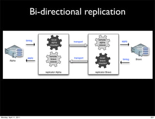 Bi-directional replication




Monday, April 11, 2011                                201
 