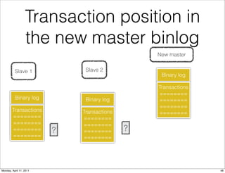 Transaction position in
                  the new master binlog
                                                New master


          Slave 1             Slave 2
                                                 Binary log

                                                Transactions
                                                ========
          Binary log          Binary log        ========
                                                ========
        Transactions         Transactions       ========
        ========             ========
        ========             ========
        ========         ?   ========       ?
        ========             ========




Monday, April 11, 2011                                         48
 
