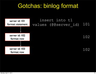 Gotchas: binlog format

              server id: 101        insert into t1
            format: statement    values (@@server_id) 101

                server id: 102
                 format: row
                                                      102

                server id: 103                        102
                 format: row




Monday, April 11, 2011                                      72
 