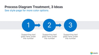 Process Diagram Treatment, 3 Ideas
See style page for more color options
1 2 3
Supporting text
goes here under
the number
Supporting text
goes here under
the number
Supporting text
goes here under
the number
 