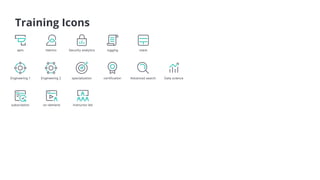 Training Icons
apm metrics Security analytics logging
specialization
Engineering 1 Engineering 2 certification Advanced search Data science
subscription on-demand Instructor led
stack
 