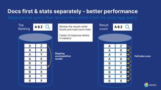 Docs first & stats separately - better performance
Separate the query that returns the results from the stats/agg query
A Z
A X
A Y
A X
B Y
B Z
B X
B Y
B X
A B Z
Top
Ranking
A Z
A X
A Y
A X
B Y
B Z
B X
B Y
B X
A B Z
Result
count
Skipping
uncompetitive
results
Full index scan
Review the results while
facets and total count load
Faster UI response where
it matters!
 