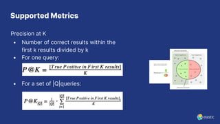 Precision at K
• Number of correct results within the
first k results divided by k
• For one query:
• For a set of |Q|queries:
Supported Metrics
 