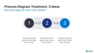 Process Diagram Treatment, 3 Ideas
See style page for more color options
Supporting text
goes here under
the number
1 2 3
Supporting text
goes here under
the number
Supporting text
goes here under
the number
 