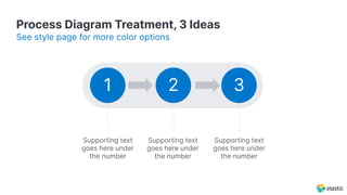 Process Diagram Treatment, 3 Ideas
See style page for more color options
Supporting text
goes here under
the number
1 2 3
Supporting text
goes here under
the number
Supporting text
goes here under
the number
 
