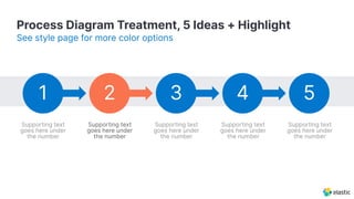 Process Diagram Treatment, 5 Ideas + Highlight
See style page for more color options
Supporting text
goes here under
the number
Supporting text
goes here under
the number
Supporting text
goes here under
the number
Supporting text
goes here under
the number
Supporting text
goes here under
the number
1 2 3 4 5
 