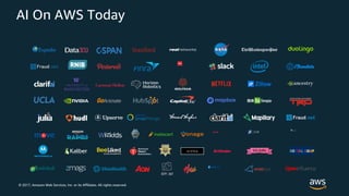 © 2017, Amazon Web Services, Inc. or its Affiliates. All rights reserved.
AI On AWS Today
 