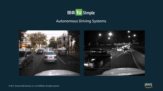 © 2017, Amazon Web Services, Inc. or its Affiliates. All rights reserved.
Autonomous Driving Systems
 