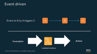 © 2017, Amazon Web Services, Inc. or its Affiliates. All rights reserved.
Event driven
A B CEvent on B by A triggers C
Invocation
Lambda functions
Action
 