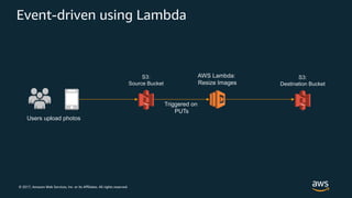 © 2017, Amazon Web Services, Inc. or its Affiliates. All rights reserved.
Event-driven using Lambda
AWS Lambda:
Resize Images
Users upload photos
S3:
Source Bucket
S3:
Destination Bucket
Triggered on
PUTs
 