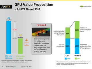 15 © 2014 ANSYS, Inc. September 25, 2014 
GPU Value Proposition - ANSYS Fluent 15.0 
Formula 1 
External aerodynamics 
144 million cells 
Steady, k-ε turbulence 
Coupled PBNS, SP 
8 Ivy Bridge nodes with 20 CPU cores each 
32 Tesla K40 GPUs 
Lower 
is Better 
All results are based on turbulent flow over an F1 case (144million cells) over 1000 iterations, F-cycle, size 8; V-cycle, size 2. 
CPU only 
160 cores 
CPU + GPU 
32 X K40 
25 secs/iter 
12 secs/iter 
2.1x 
CPU 
Benefit 
100% 
55% 
100% 
110% 
GPU 
Cost 
CPU-only solution cost is approximated and includes both hardware and paid-up software license costs. Benefit/productivity is based on the number of completed Fluent jobs/day. 
CPU-only solution cost 
Simulation productivity from CPU-only system 
Additional productivity from GPUs 
Additional cost of adding GPUs and HPC licenses  
