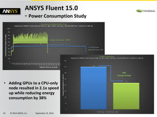 19 © 2014 ANSYS, Inc. September 25, 2014 
ANSYS Fluent 15.0 - Power Consumption Study 
• 
Adding GPUs to a CPU-only node resulted in 2.1x speed up while reducing energy consumption by 38%  