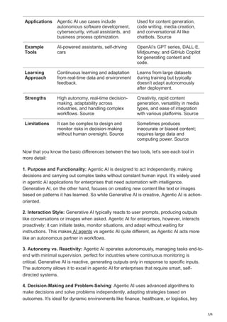3/6
Applications Agentic AI use cases include
autonomous software development,
cybersecurity, virtual assistants, and
business process optimization.
Used for content generation,
code writing, media creation,
and conversational AI like
chatbots. Source
Example
Tools
AI-powered assistants, self-driving
cars
OpenAI’s GPT series, DALL·E,
Midjourney, and GitHub Copilot
for generating content and
code.
Learning
Approach
Continuous learning and adaptation
from real-time data and environment
feedback.
Learns from large datasets
during training but typically
doesn’t adapt autonomously
after deployment.
Strengths High autonomy, real-time decision-
making, adaptability across
industries, and handling complex
workflows. Source
Creativity, rapid content
generation, versatility in media
types, and ease of integration
with various platforms. Source
Limitations It can be complex to design and
monitor risks in decision-making
without human oversight. Source
Sometimes produces
inaccurate or biased content;
requires large data and
computing power. Source
Now that you know the basic differences between the two tools, let’s see each tool in
more detail:
1. Purpose and Functionality: Agentic AI is designed to act independently, making
decisions and carrying out complex tasks without constant human input. It’s widely used
in agentic AI applications for enterprises that need automation with intelligence.
Generative AI, on the other hand, focuses on creating new content like text or images
based on patterns it has learned. So while Generative AI is creative, Agentic AI is action-
oriented.
2. Interaction Style: Generative AI typically reacts to user prompts, producing outputs
like conversations or images when asked. Agentic AI for enterprises, however, interacts
proactively; it can initiate tasks, monitor situations, and adapt without waiting for
instructions. This makes AI agents vs agentic AI quite different, as Agentic AI acts more
like an autonomous partner in workflows.
3. Autonomy vs. Reactivity: Agentic AI operates autonomously, managing tasks end-to-
end with minimal supervision, perfect for industries where continuous monitoring is
critical. Generative AI is reactive, generating outputs only in response to specific inputs.
The autonomy allows it to excel in agentic AI for enterprises that require smart, self-
directed systems.
4. Decision-Making and Problem-Solving: Agentic AI uses advanced algorithms to
make decisions and solve problems independently, adapting strategies based on
outcomes. It’s ideal for dynamic environments like finance, healthcare, or logistics, key
 