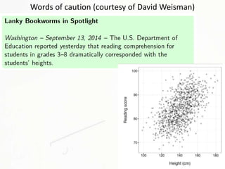Words of caution (courtesy of David Weisman) 
 
