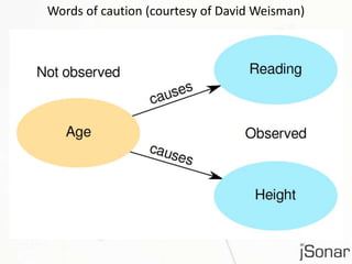 Words of caution (courtesy of David Weisman) 
 
